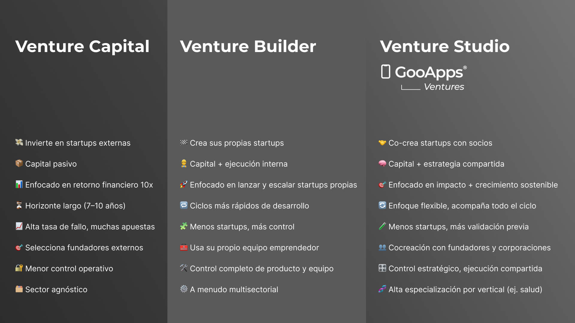 Tabla comparativa entre Venture Capital, Venture Builder y Venture Studio
